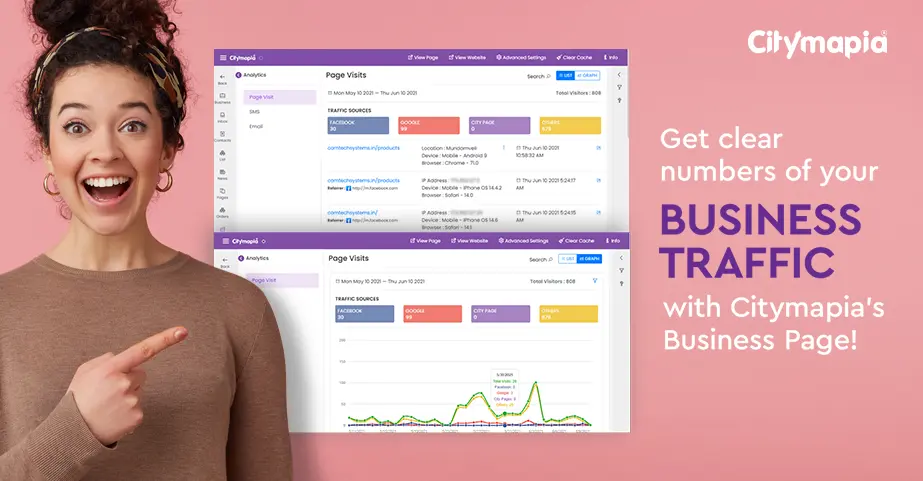 Know your ‘Future Customers’ with Citymapia Business Page- See How!